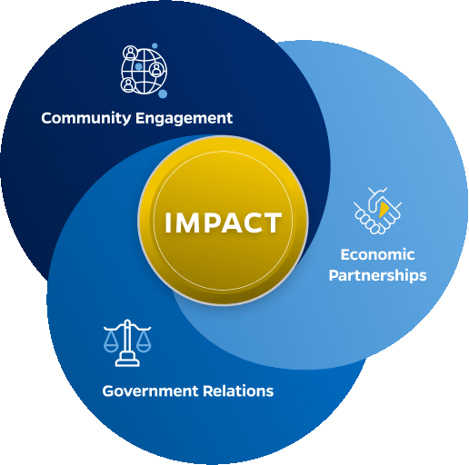 collaboration and community initiatives by The GCE